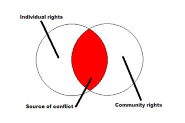 The Clash of rights: Privacy or freedom of expression?