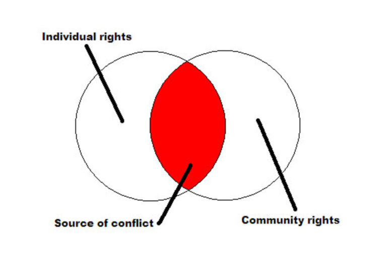 The Clash of rights: Privacy or freedom of expression?